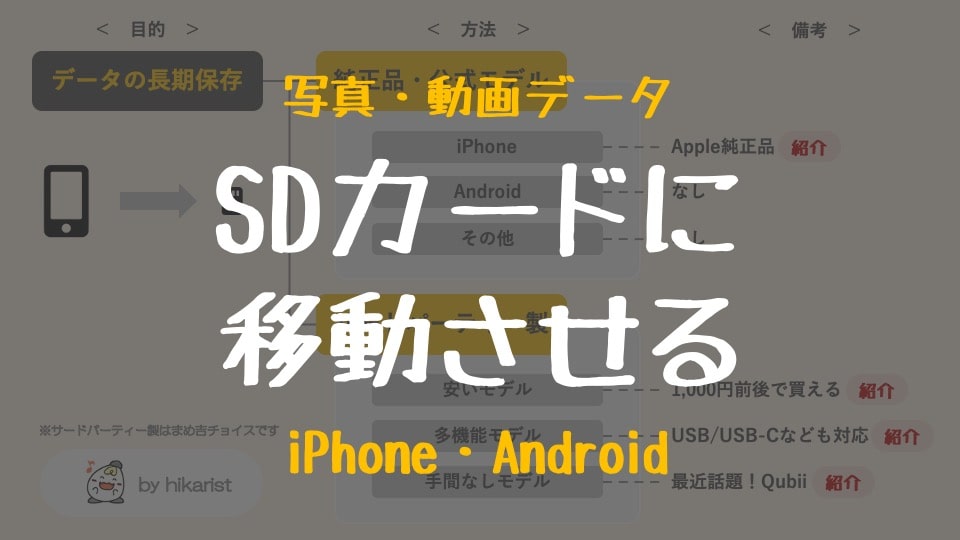 データの移動やバックアップにいかがですか？